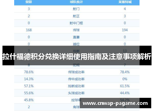 拉什福德积分兑换详细使用指南及注意事项解析