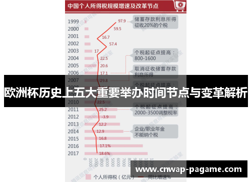 欧洲杯历史上五大重要举办时间节点与变革解析