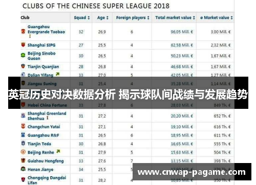 英冠历史对决数据分析 揭示球队间战绩与发展趋势
