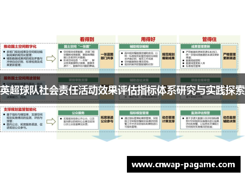 英超球队社会责任活动效果评估指标体系研究与实践探索