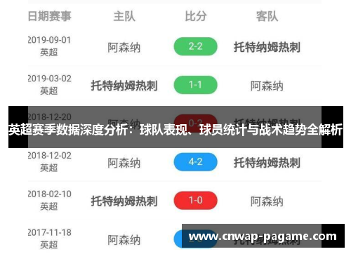 英超赛季数据深度分析:球队表现、球员统计与战术趋势全解析 英超赛季数据深度分析:球队表现、球员统计与战术趋势全解析