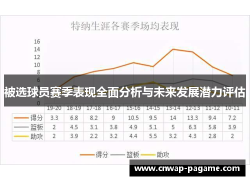 被选球员赛季表现全面分析与未来发展潜力评估