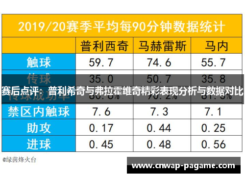 赛后点评：普利希奇与弗拉霍维奇精彩表现分析与数据对比
