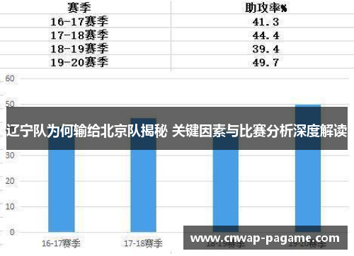 辽宁队为何输给北京队揭秘 关键因素与比赛分析深度解读