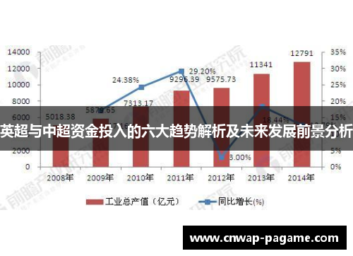 英超与中超资金投入的六大趋势解析及未来发展前景分析 英超与中超资金投入的六大趋势解析及未来发展前景分析