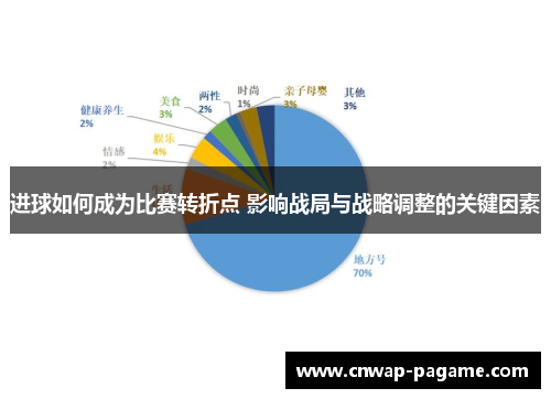 进球如何成为比赛转折点 影响战局与战略调整的关键因素